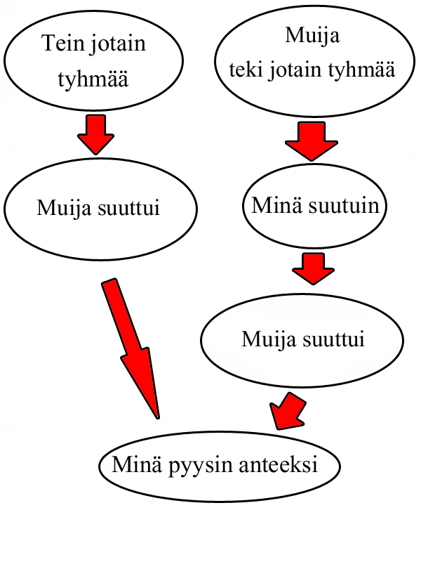 muija2