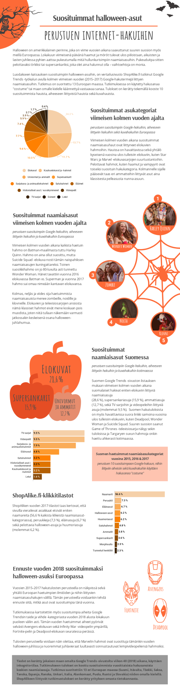 Halloween_infograafi